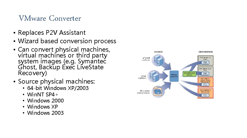VMware Converter • Replaces P 2 V Assistant • Wizard based conversion process •