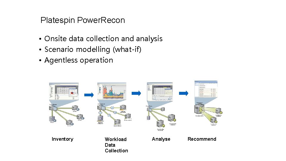 Platespin Power. Recon • Onsite data collection and analysis • Scenario modelling (what-if) •