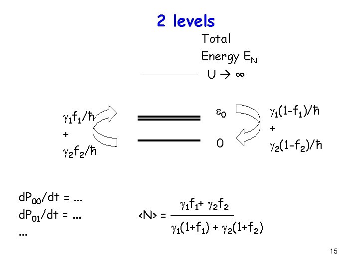 2 levels Total Energy EN U ∞ e 0 g 1 f 1/ħ +