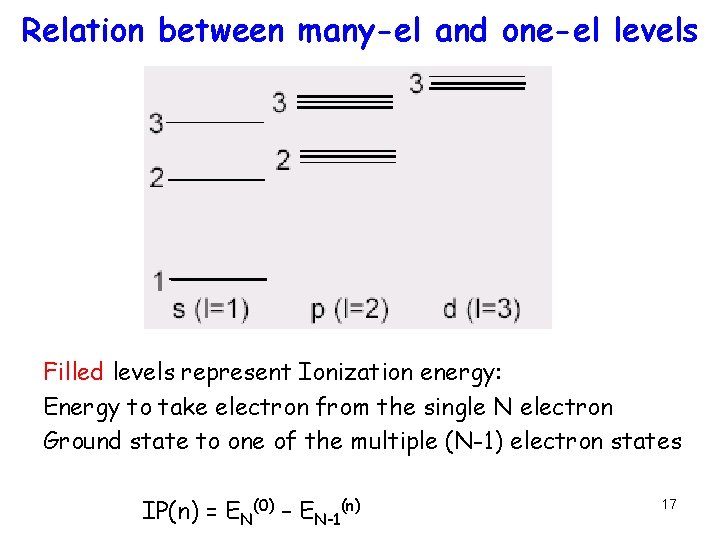 Relation between many-el and one-el levels Filled levels represent Ionization energy: Energy to take