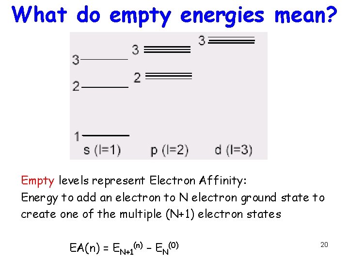 What do empty energies mean? Empty levels represent Electron Affinity: Energy to add an