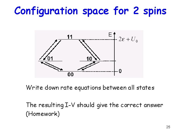 Configuration space for 2 spins Write down rate equations between all states The resulting