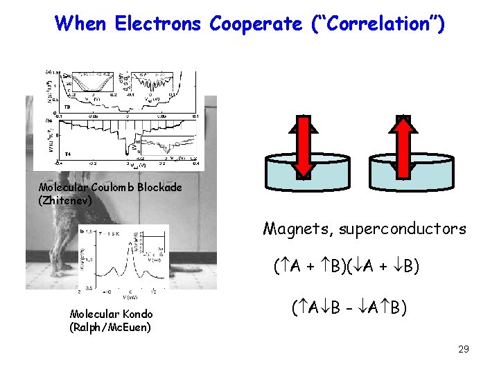 When Electrons Cooperate (“Correlation”) Molecular Coulomb Blockade (Zhitenev) Magnets, superconductors ( A + B)