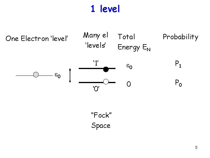 1 level One Electron ‘level’ Many el ‘levels’ ‘ 1’ e 0 ‘ 0’