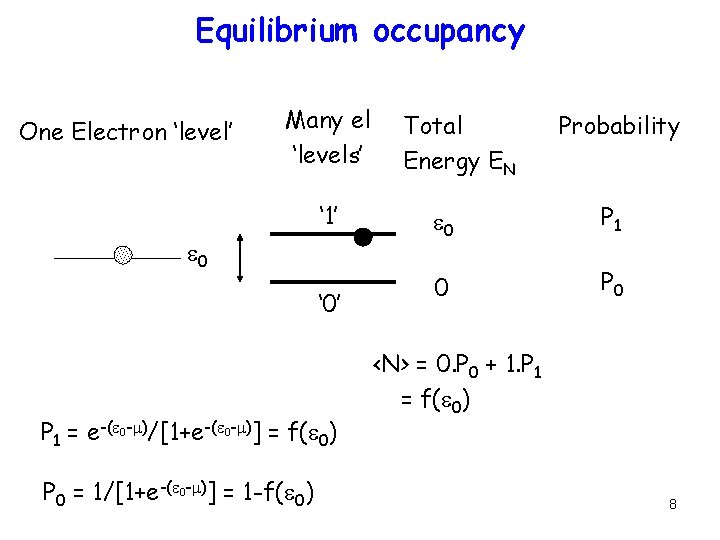 Equilibrium occupancy One Electron ‘level’ Many el ‘levels’ ‘ 1’ e 0 ‘ 0’