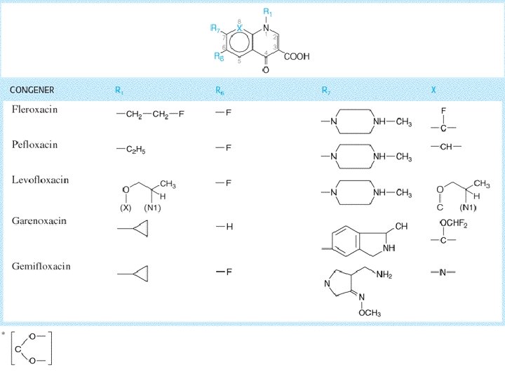 Fluoroquinolones: chemistry-2 