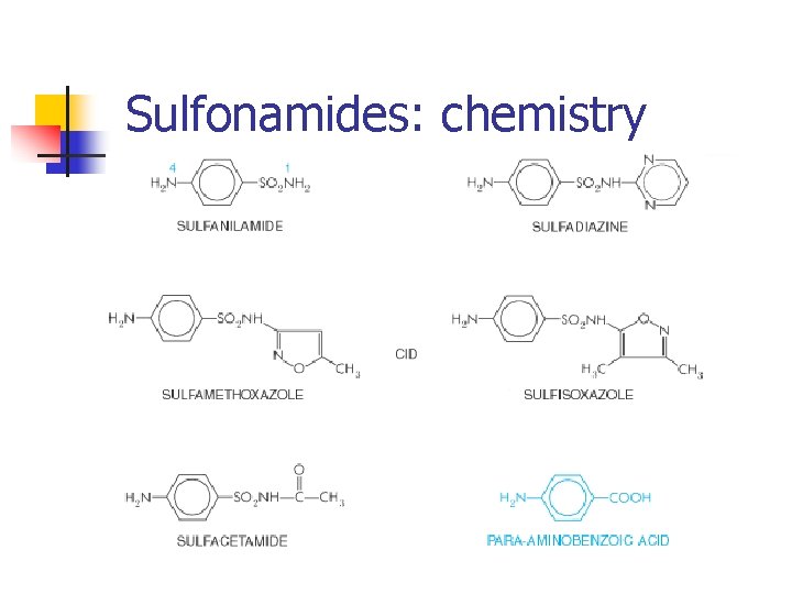 Sulfonamides: chemistry 