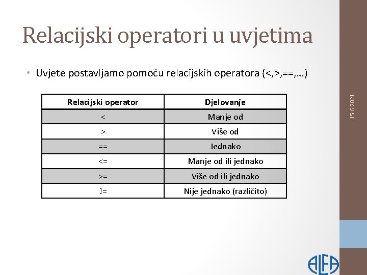 Relacijski operatori u uvjetima Relacijski operator Djelovanje < Manje od > Više od ==