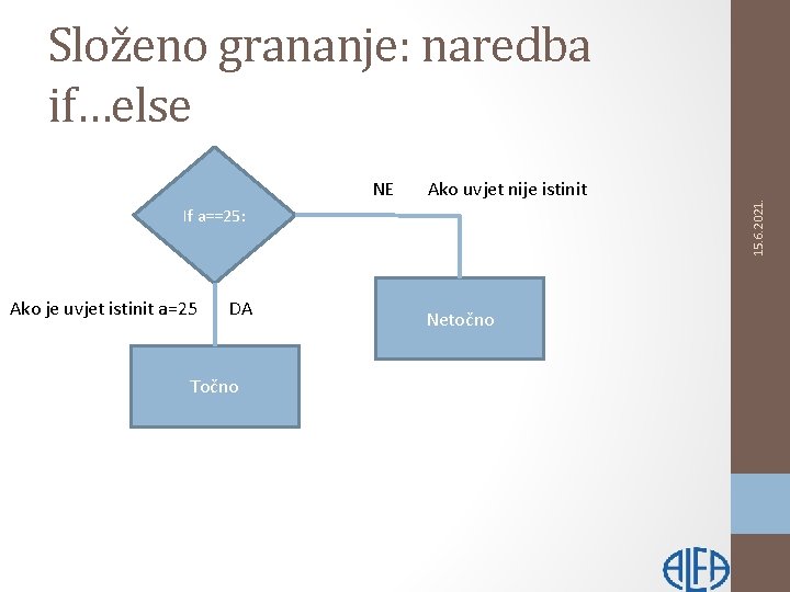 NE Ako uvjet nije istinit If a==25: Ako je uvjet istinit a=25 DA Točno