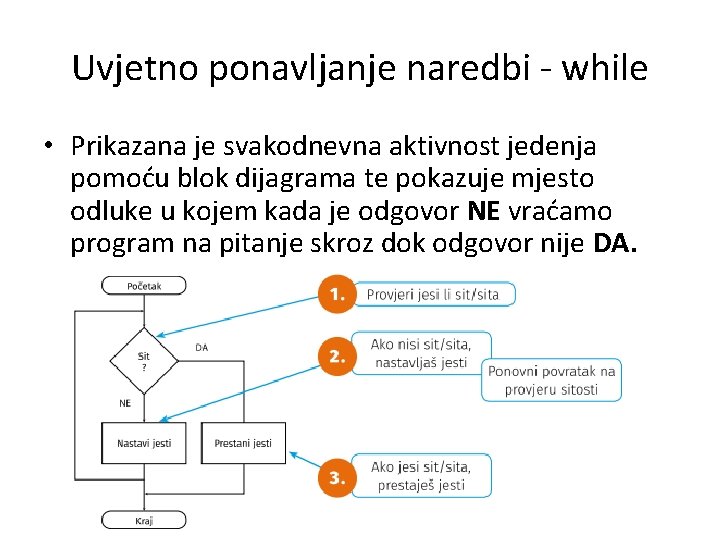 Uvjetno ponavljanje naredbi - while • Prikazana je svakodnevna aktivnost jedenja pomoću blok dijagrama