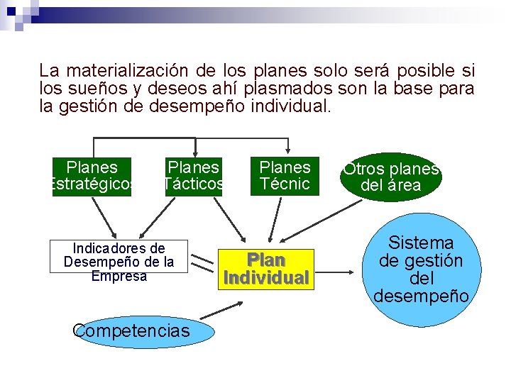 La materialización de los planes solo será posible si los sueños y deseos ahí