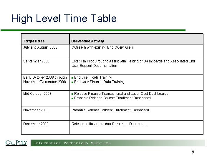 High Level Time Table Target Dates Deliverable/Activity July and August 2008 Outreach with existing