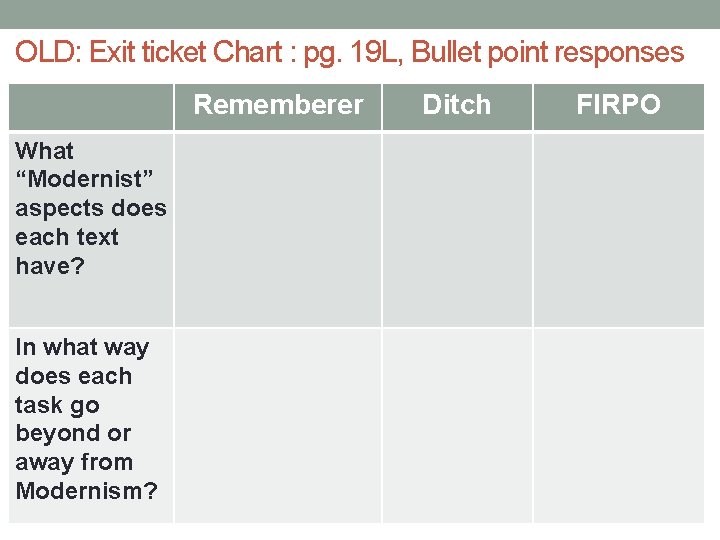OLD: Exit ticket Chart : pg. 19 L, Bullet point responses Rememberer What “Modernist”