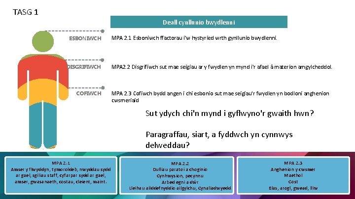 TASG 1 Deall cynllunio bwydlenni ESBONIWCH DISGRIFIWCH COFIWCH MPA 2. 1 Esboniwch ffactorau i'w