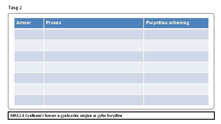 Tasg 2 Amser Proses MPA 2. 4 Cynllunio’r broses o gynhyrchu seigiau ar gyfer