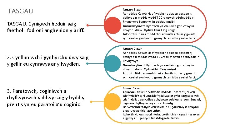 TASGAU. Cynigwch bedair saig faethol i fodloni anghenion y briff. 2. Cynlluniwch i gynhyrchu