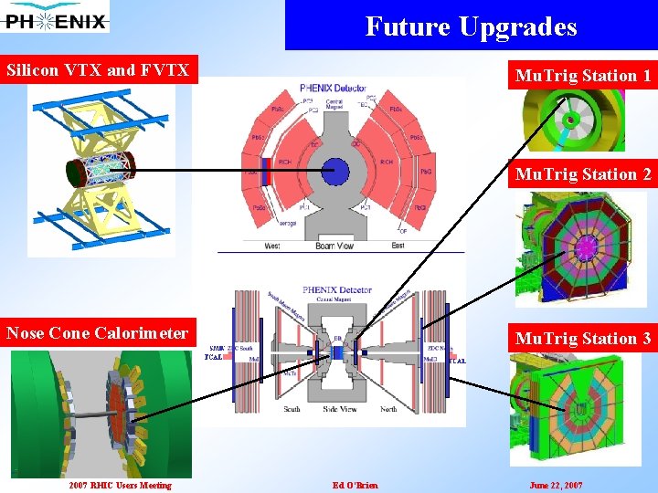 Future Upgrades Silicon VTX and FVTX Mu. Trig Station 1 Mu. Trig Station 2