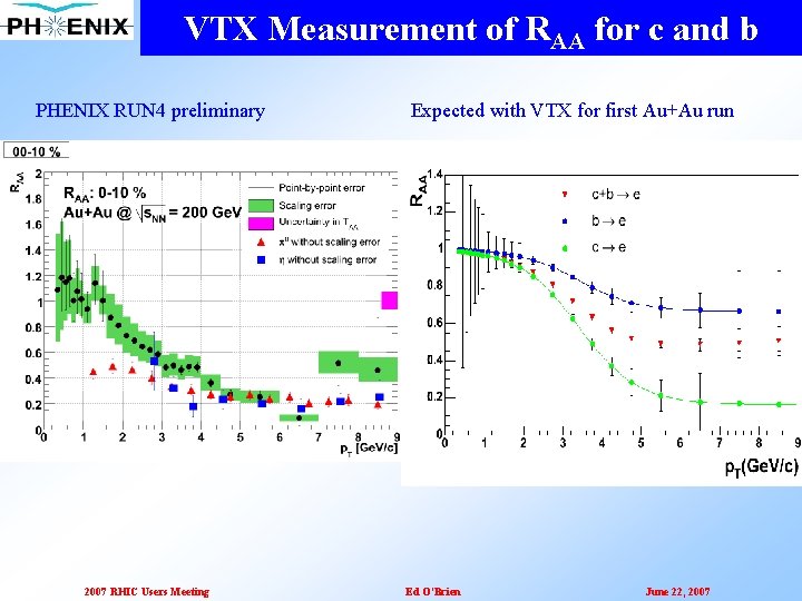 VTX Measurement of RAA for c and b PHENIX RUN 4 preliminary 2007 RHIC