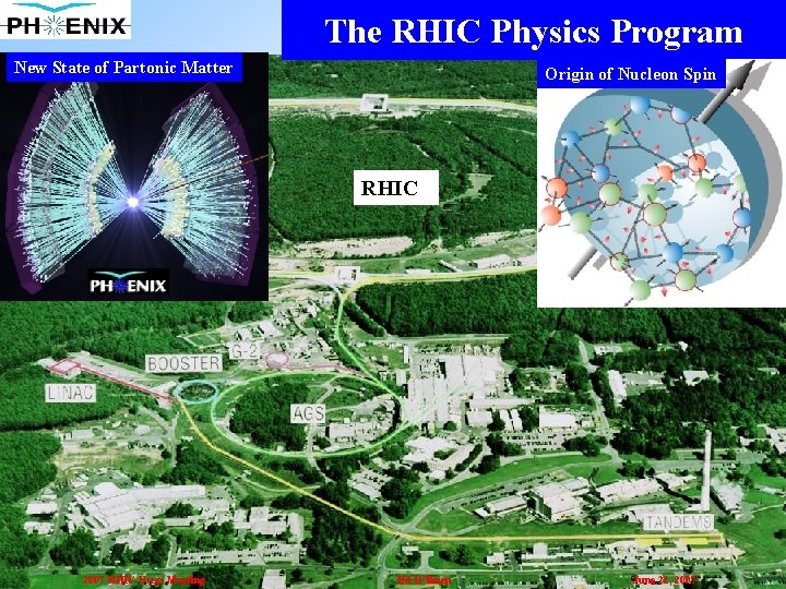 The RHIC Physics Program New State of Partonic Matter Origin of Nucleon Spin RHIC