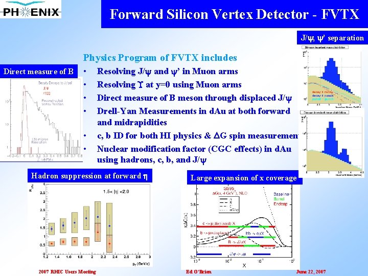 Forward Silicon Vertex Detector - FVTX J/ , ’ separation Physics Program of FVTX