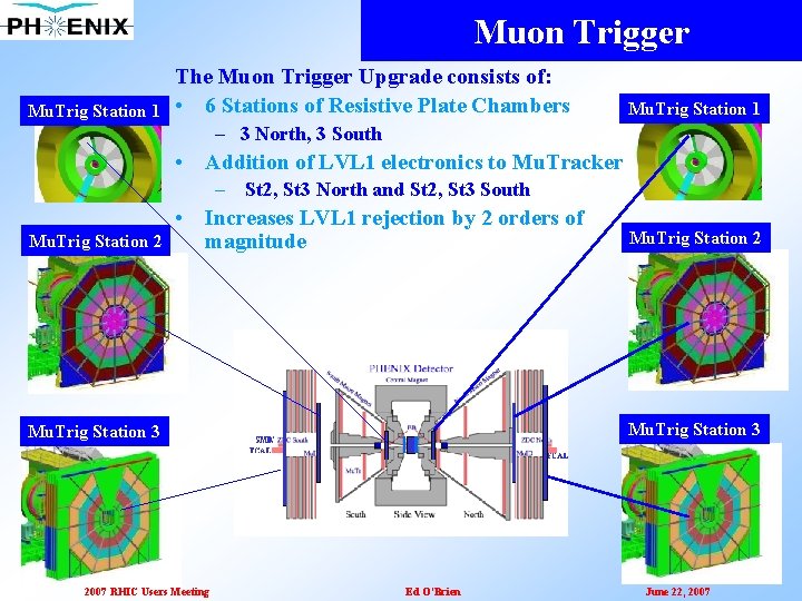 Muon Trigger Mu. Trig Station 1 The Muon Trigger Upgrade consists of: • 6