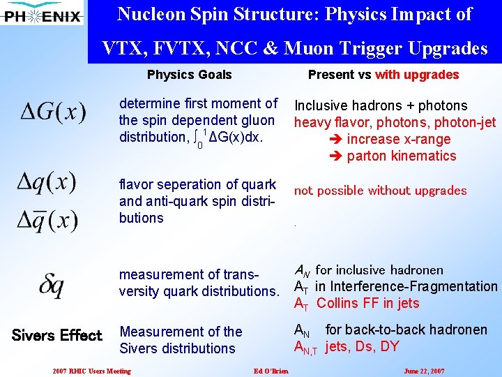Nucleon Spin Structure: Physics Impact of VTX, FVTX, NCC & Muon Trigger Upgrades Physics