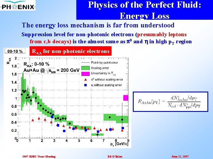 Physics of the Perfect Fluid: Energy Loss The energy loss mechanism is far from