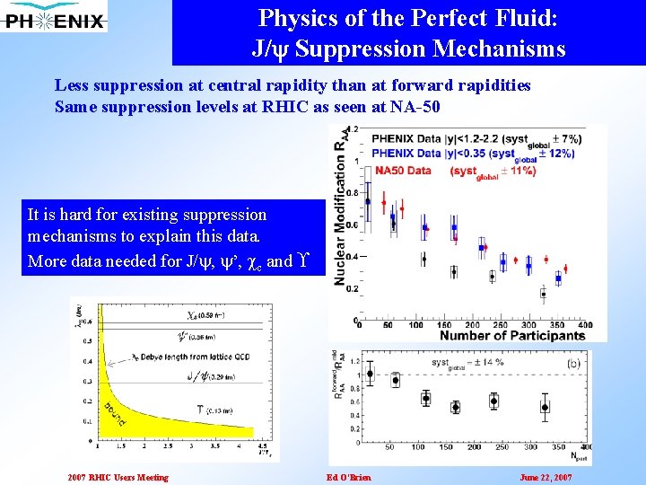 Physics of the Perfect Fluid: J/ Suppression Mechanisms Less suppression at central rapidity than