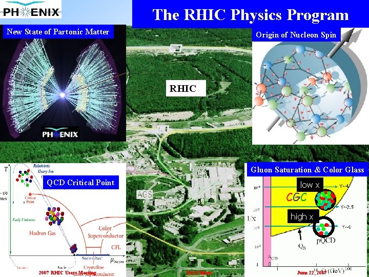 The RHIC Physics Program New State of Partonic Matter Origin of Nucleon Spin RHIC