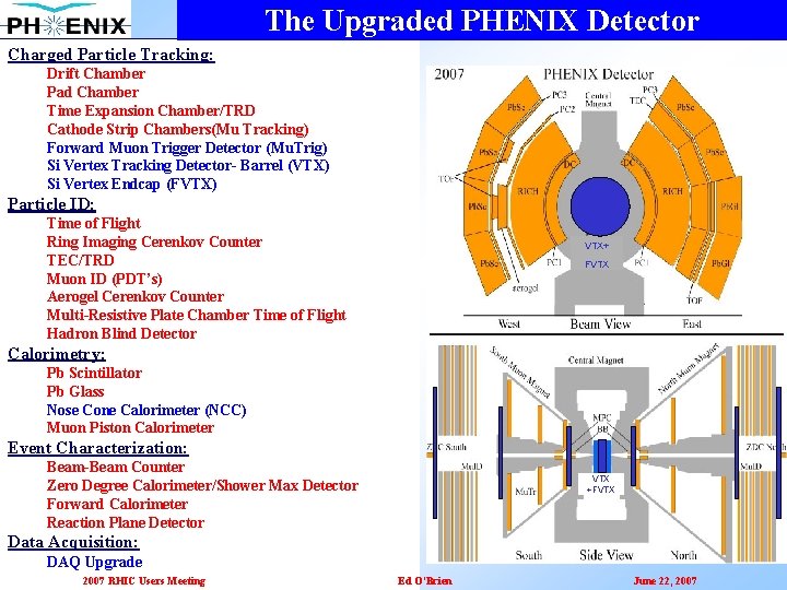 The Upgraded PHENIX Detector Charged Particle Tracking: Ø Detector Redundancy Drift Chamber Ø Granularity,