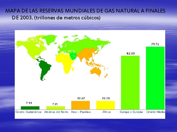 MAPA DE LAS RESERVAS MUNDIALES DE GAS NATURAL A FINALES DE 2003. (trillones de