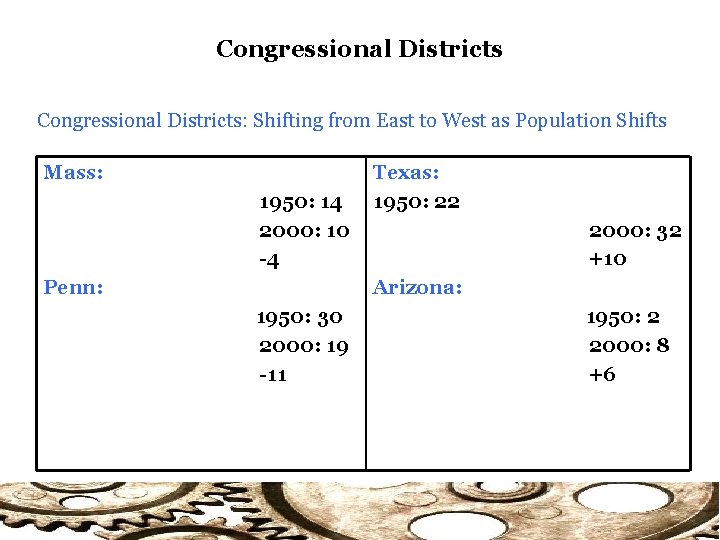 Congressional Districts: Shifting from East to West as Population Shifts Mass: 1950: 14 2000:
