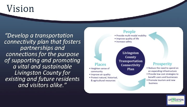 Vision “Develop a transportation connectivity plan that fosters partnerships and connections for the purpose
