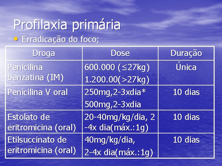 Profilaxia primária • Erradicação do foco; Droga Penicilina benzatina (IM) Dose 600. 000 (≤