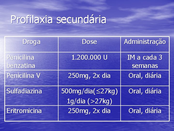 Profilaxia secundária Droga Penicilina benzatina Penicilina V Sulfadiazina Eritromicina Dose Administração 1. 200. 000