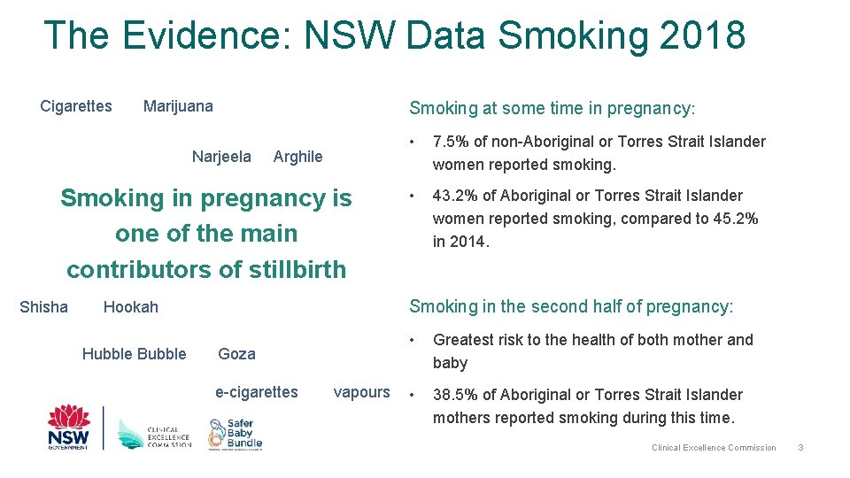 The Evidence: NSW Data Smoking 2018 Cigarettes Marijuana Smoking at some time in pregnancy: