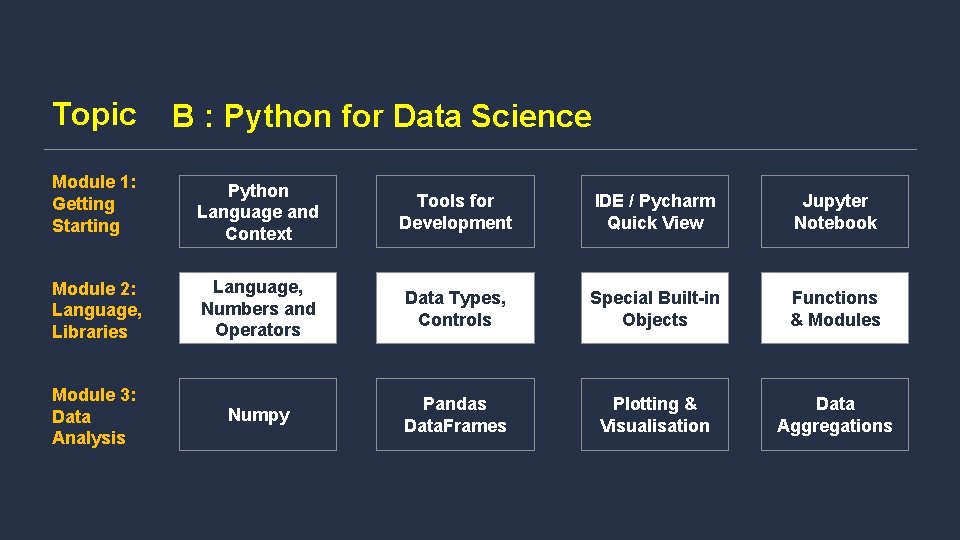 Topic B : Python for Data Science Module 1: Getting Starting Python Language and Topic B : Python for Data Science Module 1: Getting Starting Python Language and