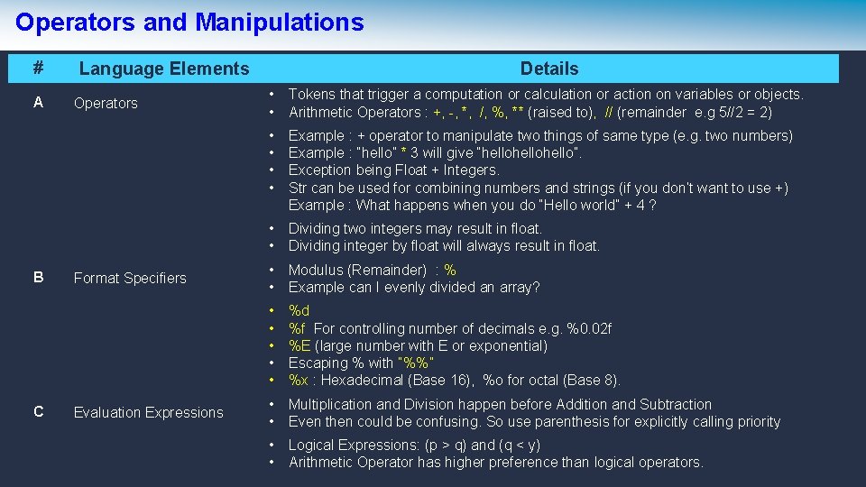Operators and Manipulations # A B C Language Elements Operators Format Specifiers Evaluation Expressions Operators and Manipulations # A B C Language Elements Operators Format Specifiers Evaluation Expressions