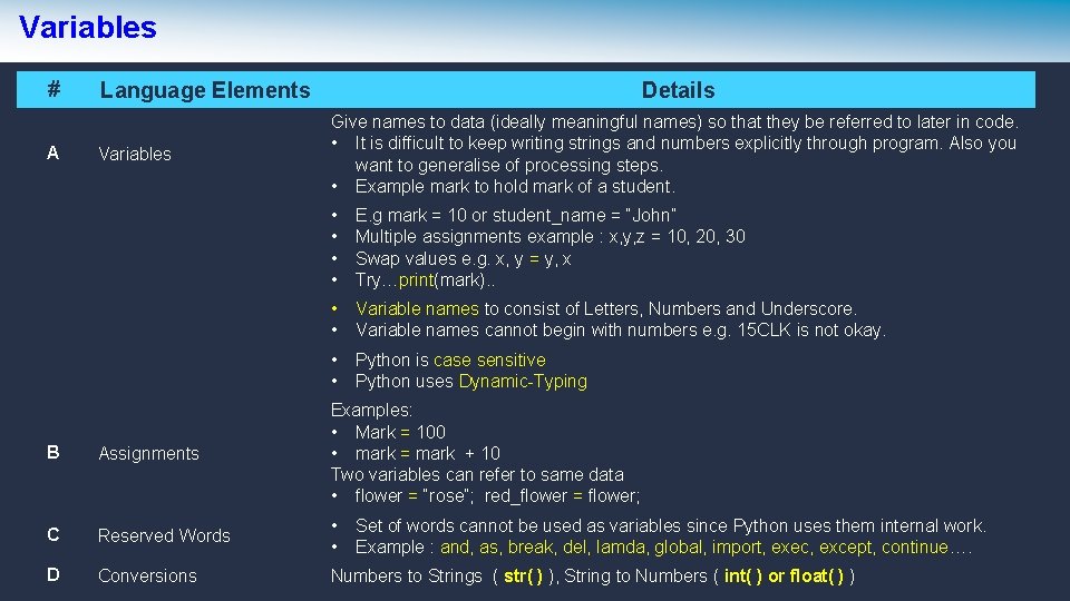 Variables # A Language Elements Variables Details Give names to data (ideally meaningful names) Variables # A Language Elements Variables Details Give names to data (ideally meaningful names)