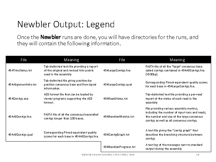 Newbler Output: Legend Once the Newbler runs are done, you will have directories for