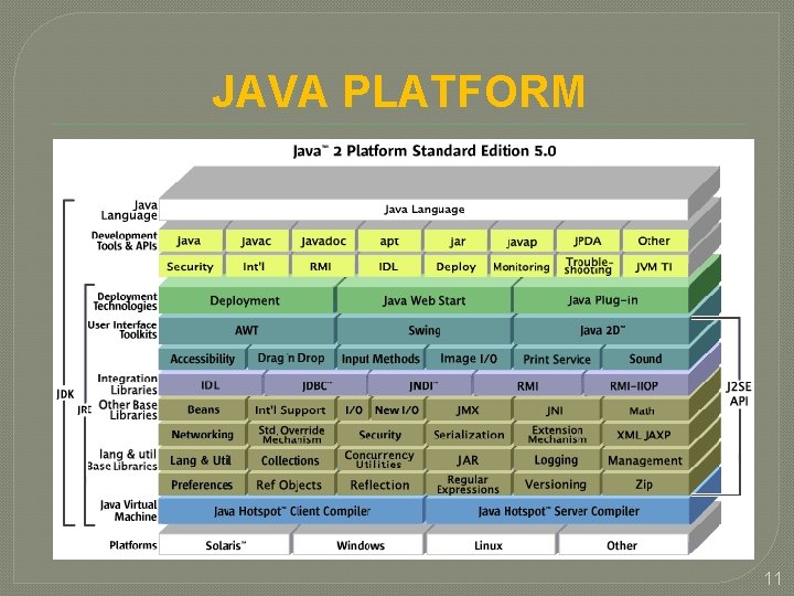 JAVA PLATFORM 11 