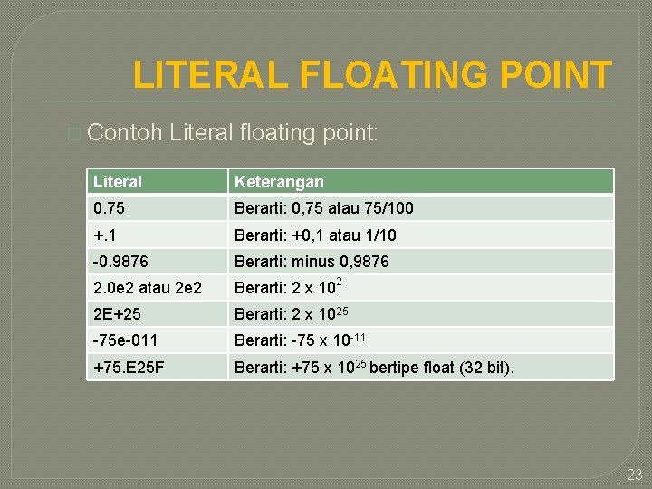 LITERAL FLOATING POINT � Contoh Literal floating point: Literal Keterangan 0. 75 Berarti: 0,