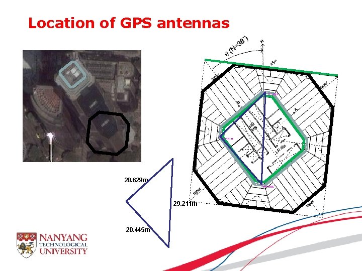 Location of GPS antennas 20. 629 m 29. 211 m 20. 445 m 