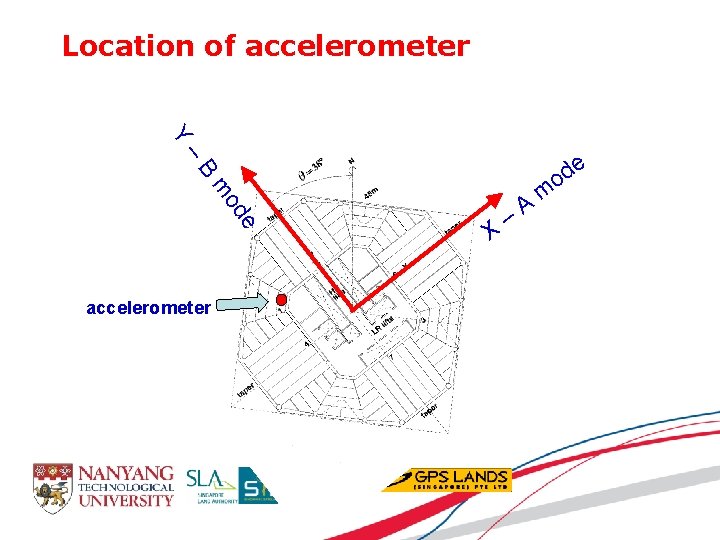 Location of accelerometer Y – B e d o e od m accelerometer X