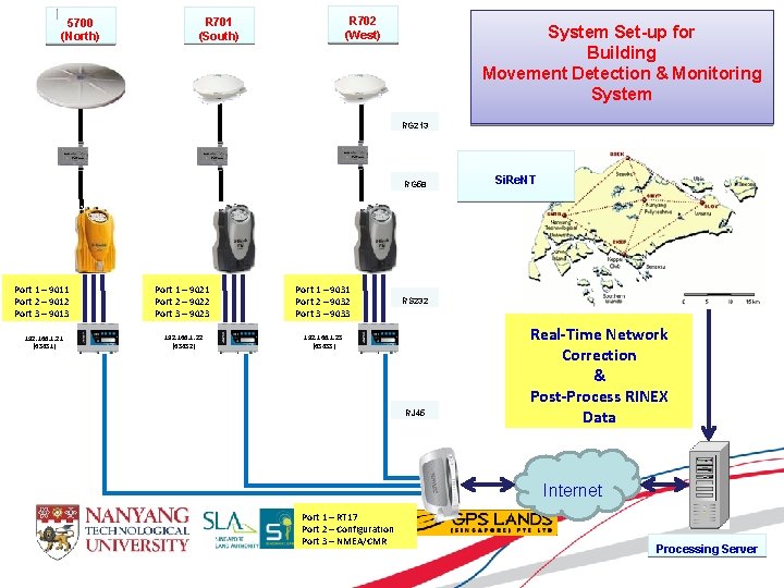 5700 (North) R 702 (West) R 701 (South) System Set-up for Building Movement Detection