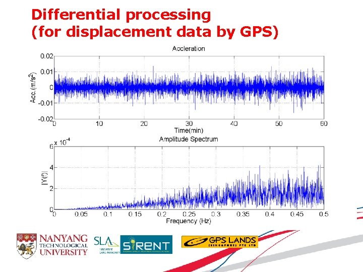 Differential processing (for displacement data by GPS) 