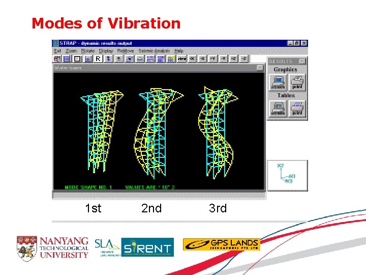 Modes of Vibration 1 st 2 nd 3 rd 