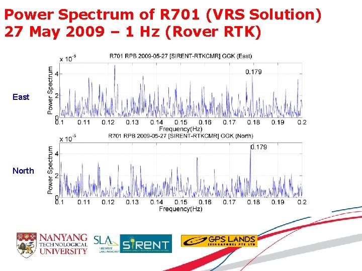 Power Spectrum of R 701 (VRS Solution) 27 May 2009 – 1 Hz (Rover