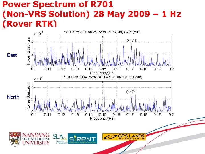 Power Spectrum of R 701 (Non-VRS Solution) 28 May 2009 – 1 Hz (Rover