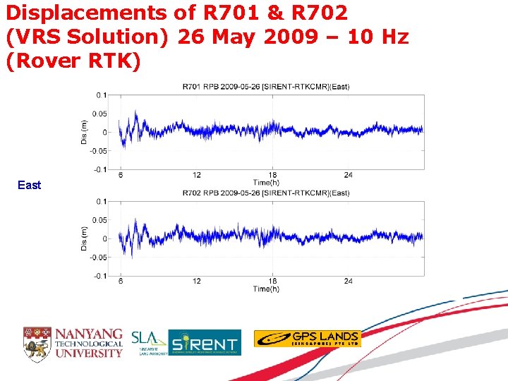 Displacements of R 701 & R 702 (VRS Solution) 26 May 2009 – 10